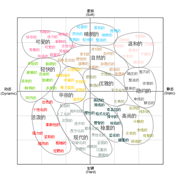點擊放大！